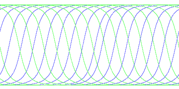 day/night's daily orbits