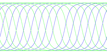 day/night's daily orbits