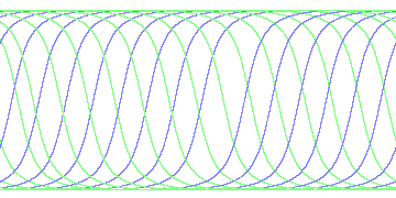 day/night's daily orbits