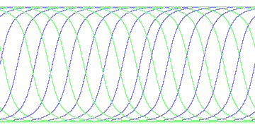day/night's daily orbits