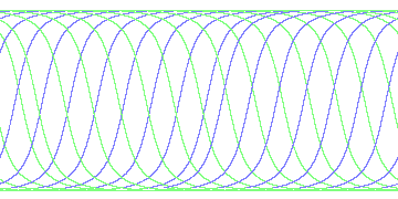 day/night's daily orbits