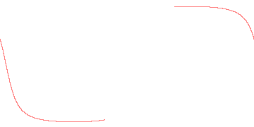 orbit trace