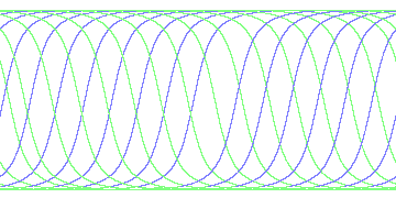 day/night's daily orbits