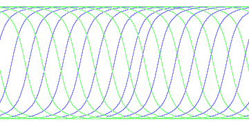 day/night's daily orbits