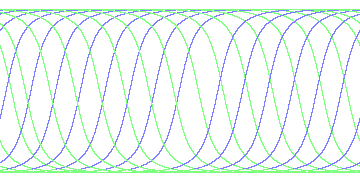 day/night's daily orbits