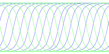 day/night's daily orbits