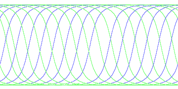 day/night's daily orbits