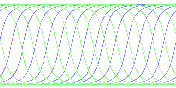 day/night's daily orbits