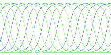 day/night's daily orbits