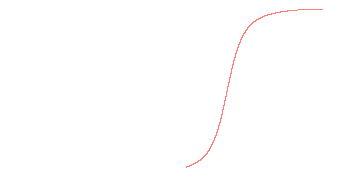orbit trace
