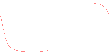 orbit trace