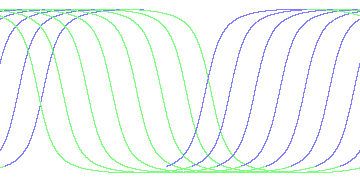 day/night's daily orbits