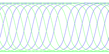 day/night's daily orbits