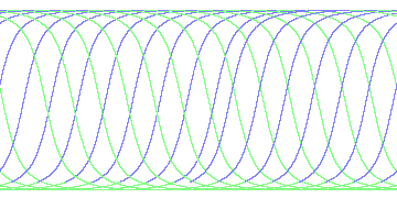 day/night's daily orbits