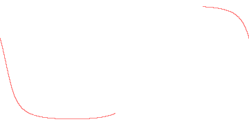 orbit trace