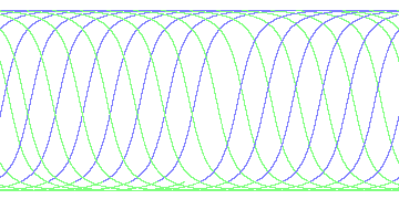 day/night's daily orbits