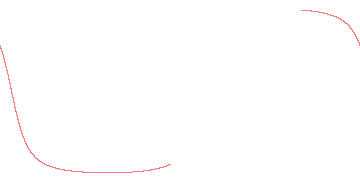 orbit trace