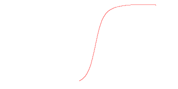 orbit trace