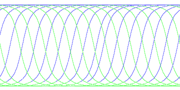 day/night's daily orbits