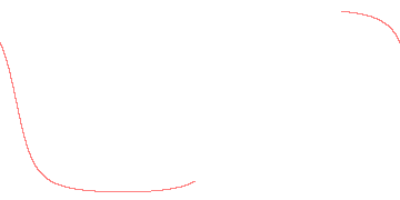 orbit trace
