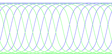 day/night's daily orbits