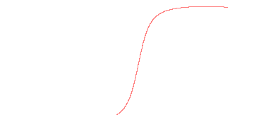 orbit trace