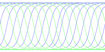 day/night's daily orbits