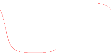 orbit trace