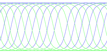 day/night's daily orbits