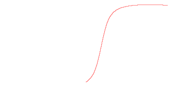 orbit trace
