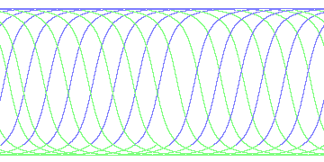 day/night's daily orbits
