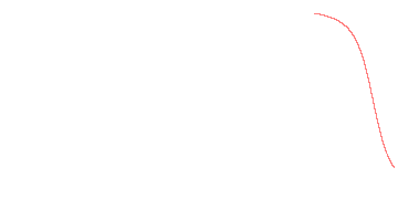 orbit trace