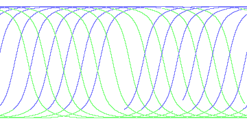 day/night's daily orbits