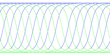 day/night's daily orbits