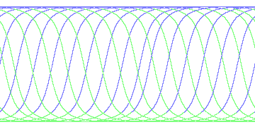 day/night's daily orbits