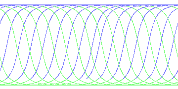 day/night's daily orbits