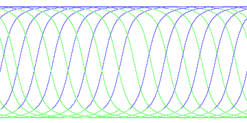 day/night's daily orbits