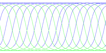 day/night's daily orbits