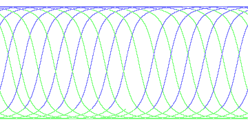 day/night's daily orbits