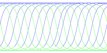 day/night's daily orbits