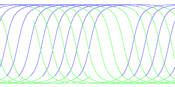 day/night's daily orbits