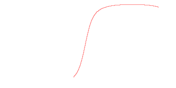orbit trace