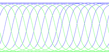 day/night's daily orbits
