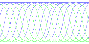 day/night's daily orbits