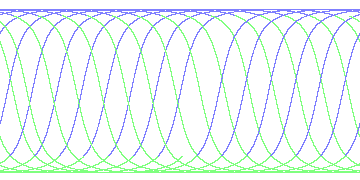 day/night's daily orbits
