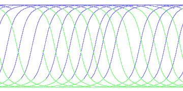 day/night's daily orbits