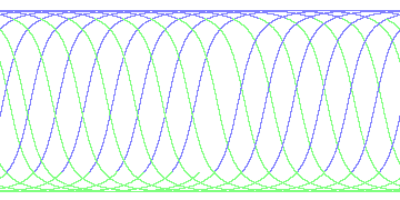day/night's daily orbits