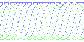 day/night's daily orbits