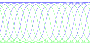day/night's daily orbits