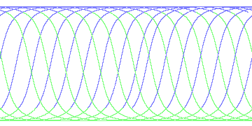 day/night's daily orbits